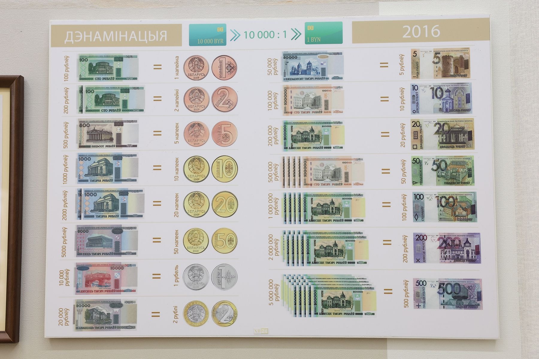 В 2016 году в Беларуси провели деноминацию