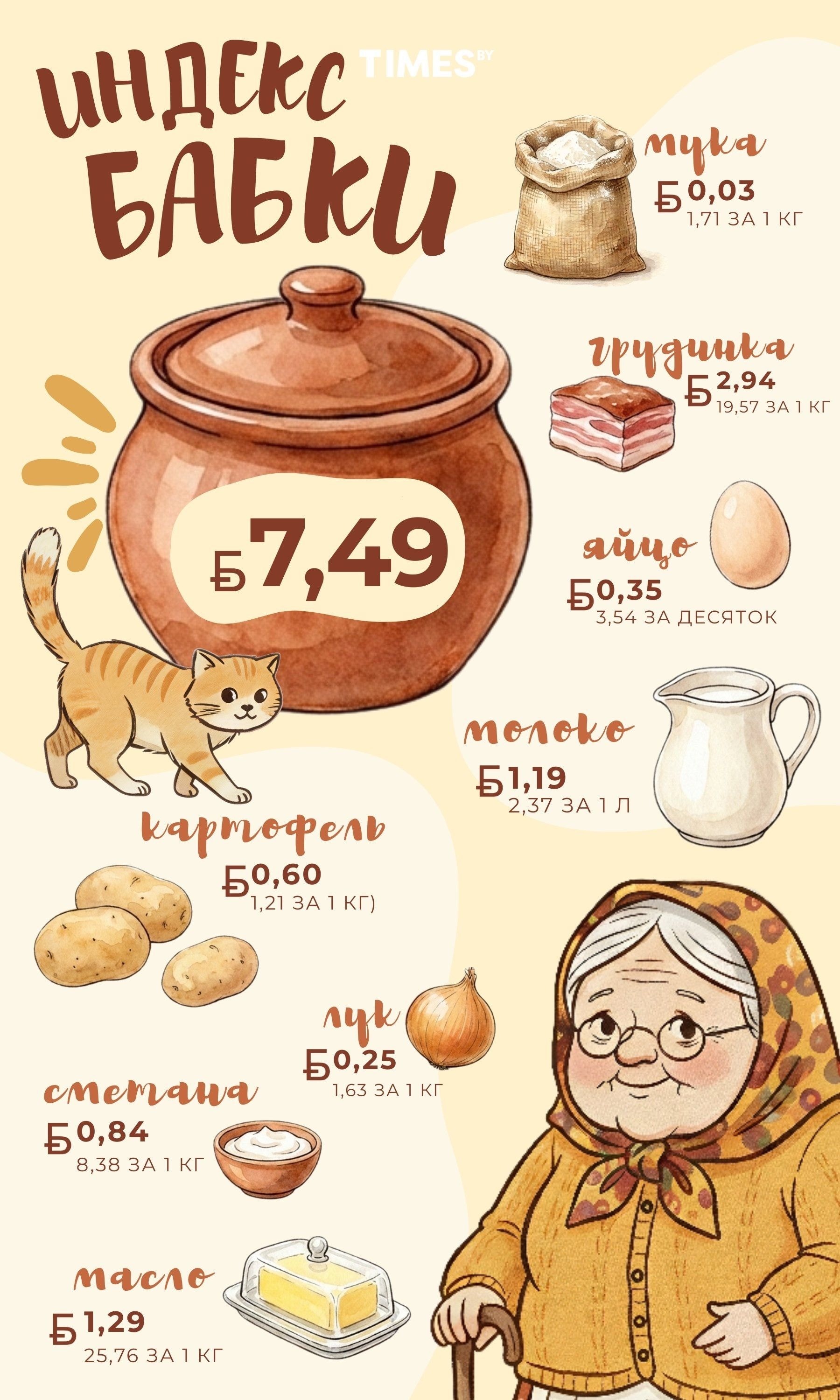 Индекс бабки - январь 2026